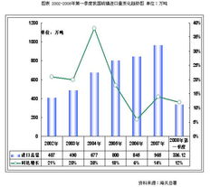 2008-2010年中國(guó)硫磺產(chǎn)品市場(chǎng)監(jiān)測(cè)與專項(xiàng)調(diào)研深度分析報(bào)告軟件開(kāi)發(fā)