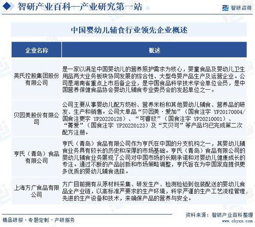 2024年中國(guó)嬰幼兒輔食行業(yè)市場(chǎng)調(diào)查 產(chǎn)業(yè)鏈全景、市場(chǎng)需求規(guī)模預(yù)測(cè)及軟件開(kāi)發(fā)展望
