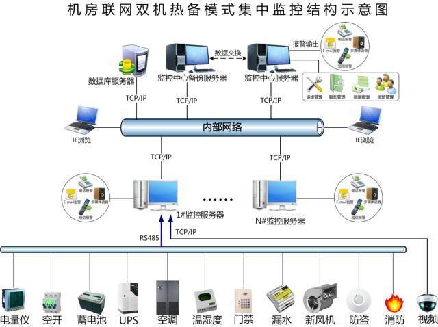 數據中心運維師的痛，你是否懂得？——基礎軟件服務的隱痛