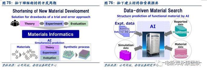 三星SDI、松下、LG新能源與寧德時代 技術現狀解析與未來規劃管理