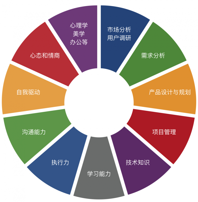 揭秘成功轉行產品經理之路 從規劃、設計到管理的具體實踐指南