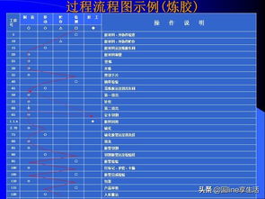 產品質量先期策劃和控制計劃